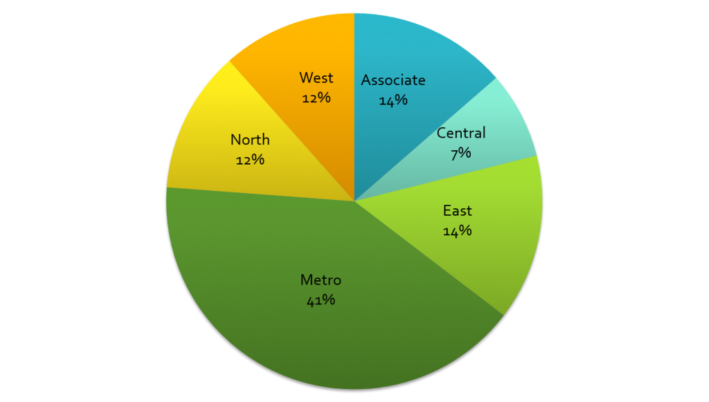 OPCA MEMBER CHART 2016