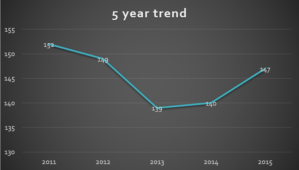 OPCA MEMBER TREND 2016